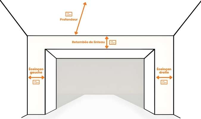 Mesure des écoinçons, linteau et plafond